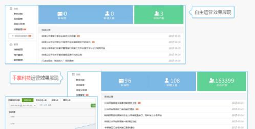 千享科技 專注專業(yè)，打造卓越的微信公眾號(hào)代運(yùn)營(yíng)服務(wù)