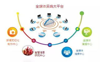 羊晚集團(tuán)戰(zhàn)略升級(jí) 深耕互聯(lián)網(wǎng)信息服務(wù)，引領(lǐng)媒體融合新浪潮