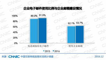 2017年互聯(lián)網(wǎng)對(duì)企業(yè)的影響 東方五金網(wǎng)帶您解讀最新互聯(lián)網(wǎng)報(bào)告與信息服務(wù)新趨勢(shì)