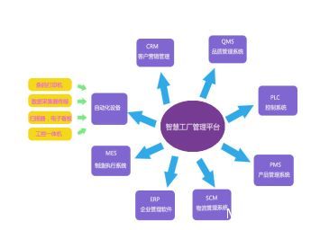 瞞不住了！老板！我們的“智慧工廠”被發(fā)現(xiàn)了？