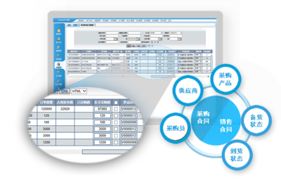 上海友耐軟件技術 Unitsoft EBS - 驅動企業(yè)數(shù)字化轉型的電子商務與一體化ERP解決方案